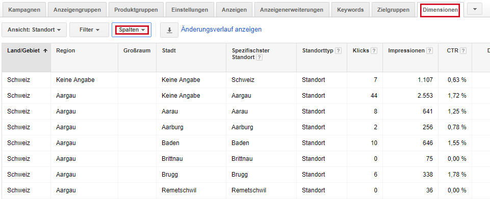 AdWords Check