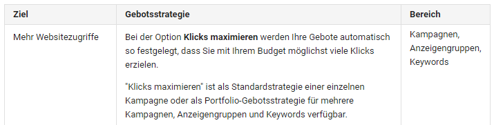 Google Adwords - Online Marketing Factory - Basel - Zürich - Bern - Rheinfelden - Frick - Solothurn - Winterthur - Zug - Luzern - St. Gallen - Thun