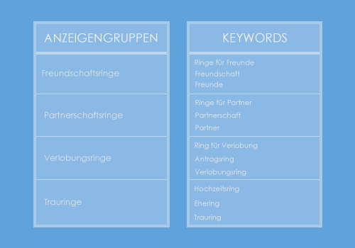 Google Adwords - Online Marketing Factory - Basel - Zürich - Bern - Rheinfelden - Frick - Solothurn - Winterthur - Zug - Luzern - St. Gallen - Thun